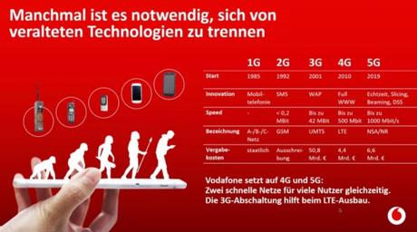 Vodafone beginnt mit der UMTS-Abschaltung