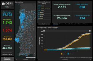 Covid-19: Todeszahlen fallen weiter