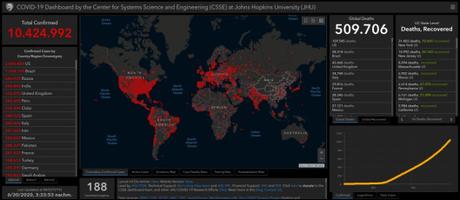 COVID-19 | Weltweit mehr als 10 Mio Coronavirus-Fälle | Aktuelle Zahlen Fokus auf USA, Brazil, Russia, I, F, D, CH und AUT