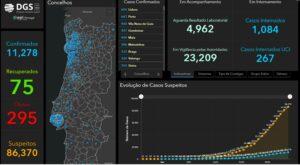 Algarve News: 30. März bis 05. April 2020