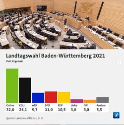 Wahlen 2021 | Landtag | Baden-Württemberg und Rheinlandpfalz