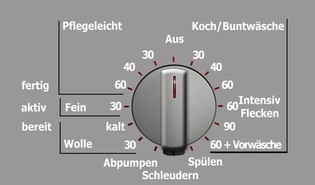 AEG Toplader Programm