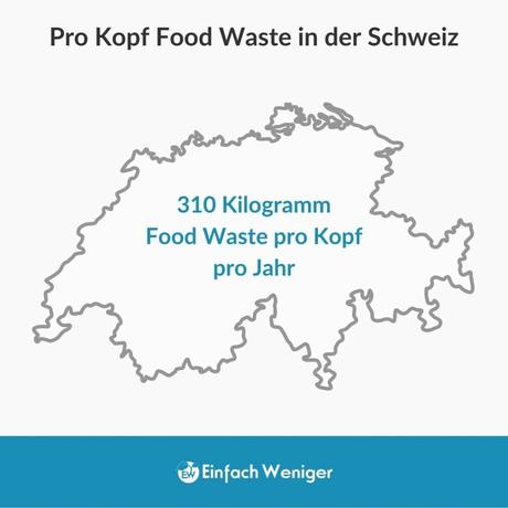 310 Kilogramm Food Waste pro Kopf pro Jahr in der Schweiz. Damit gehören wir zu den Spitzenreitern in Europa