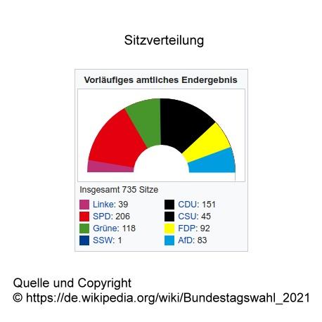 Deutschland hat gewählt – Bundestagswahl 2021