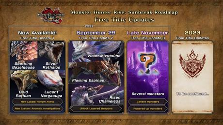 Monster Hunter Rise neue Monster und Inhalte mit Update 3 bereits Ende November
