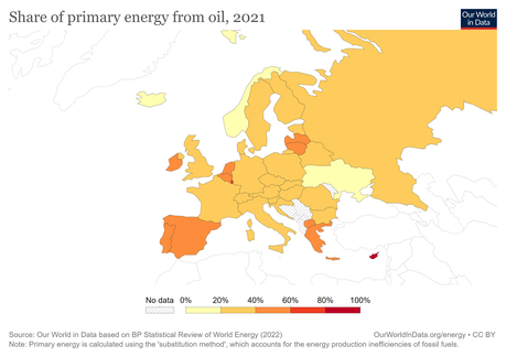 Energieherkunft in Europa