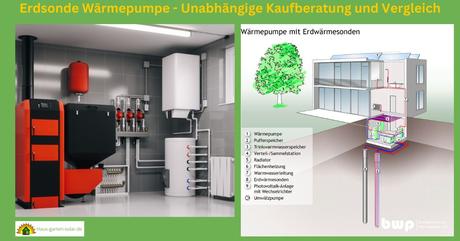 Erdsonde Wärmepumpe Test