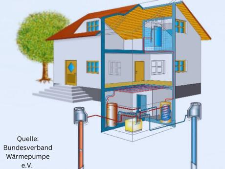 Grundwasserpumpe Kosten, Erfahrungen