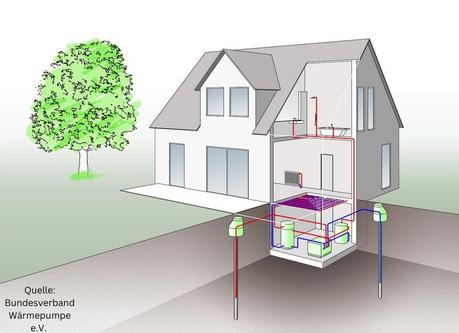 Grundwasserwaermepumpe Funktionsweise