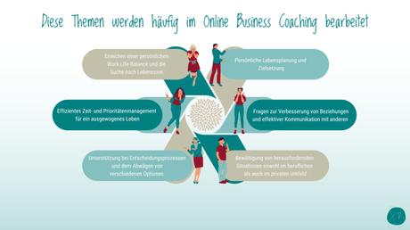 Bearbeitung von Themen mit Online Business Coach