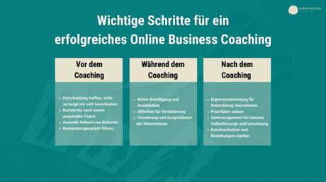 Prozess für den gesamten Online Business Coaching Ablauf