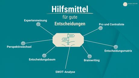 Entscheidungsmethoden