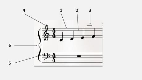 Klaviernotation Klavier