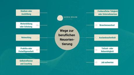 7 Schritte zur erfolgreichen beruflichen Neuorientierung