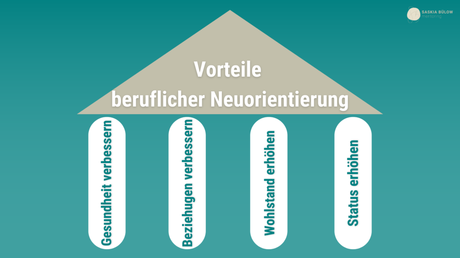 7 Schritte zur erfolgreichen beruflichen Neuorientierung