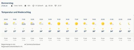 Siebenschläfer – Sonne oder Regen?