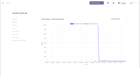 Verwendung Netzwerkverkehr