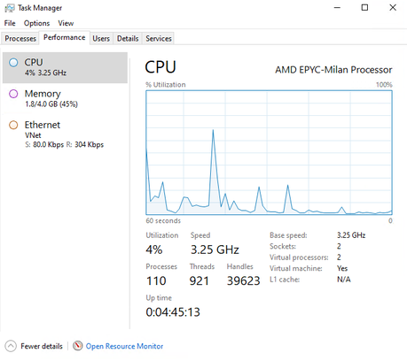 Task Manager Windows Server 2022 Trial