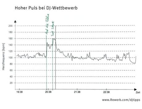 Selbstversuch mit Pulsuhr beim Auflegen im Club