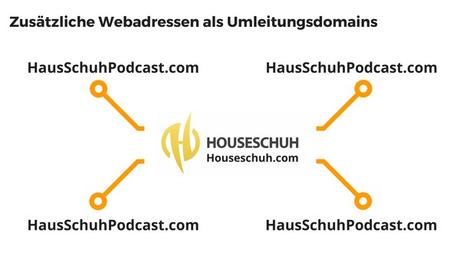 Zusätzliche Webadresse registrieren und auf deine Domain weiterleiten