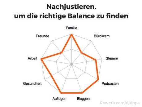 Wie finde ich die richtige Balance aus Leben und Auflegen?