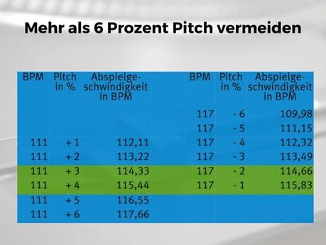 Wie Musik pitchen, um zwei Lieder beatgenau zu mischen?