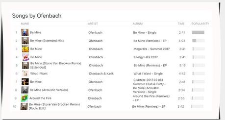 Warum wird Musik immer kürzer?