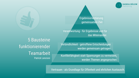 Unzufrieden im Job