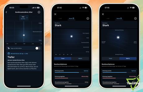 [Test] Ōura Ring 4