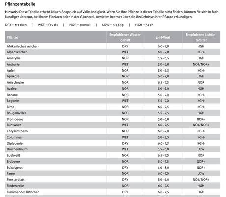 feuchtigkeitsmesser pflanzen tabelle