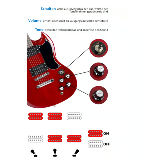 McGrey Rockit E-Gitarre Cherry Red Set kaufen