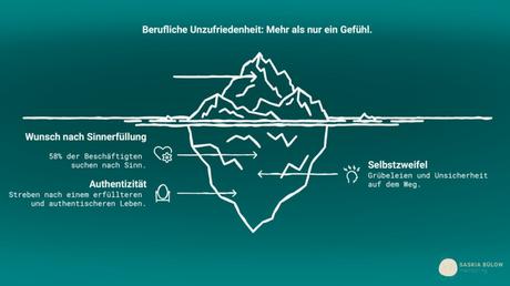 Neue Berufswege herausfinden
