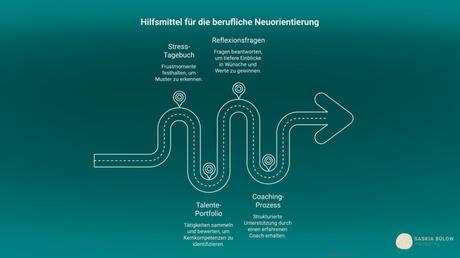 Übungen für berufliche Neuorientierung