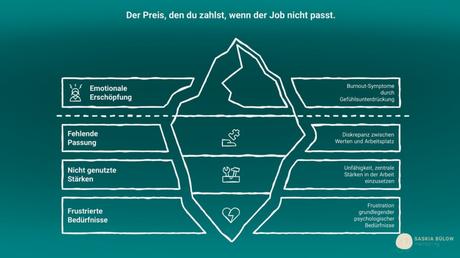 Was will ich? In 7 Schritten deine berufliche Richtung finden