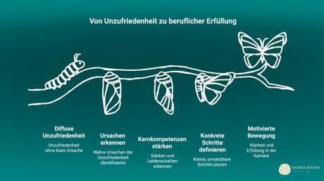 Was nützt mir eine berufliche Neuorientierung