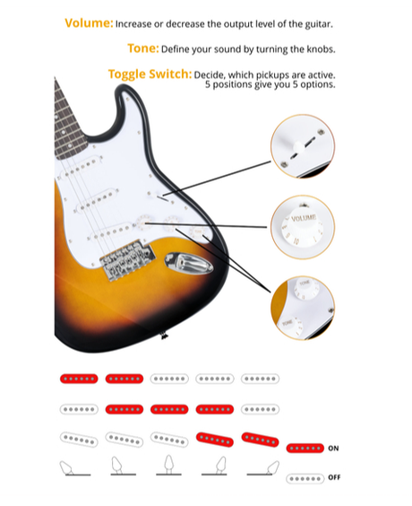 Rocktile Banger’s Pack E-Gitarren Set Test & Erfahrungen
