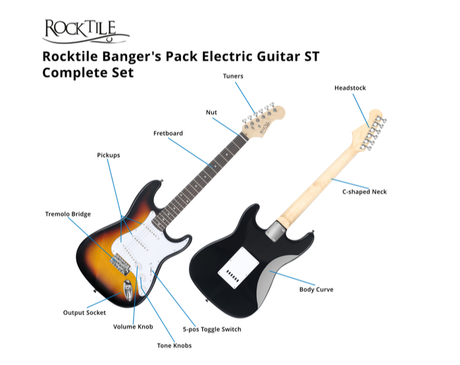 Rocktile Banger’s Pack E-Gitarren Set Test & Erfahrungen