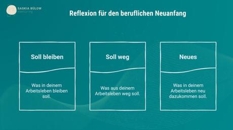 Bestandsaufnahme Jobzufriedenheit