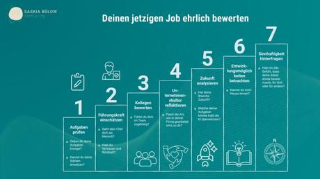 Reflexion Jobzufriedenheit