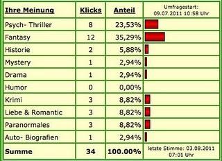 Umfrage zur Leserunde