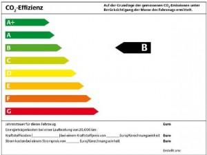 Energiepass für Neuwagen: CO2-Label mit Effizienzklassen A bis G ab 1.Dezember 2011
