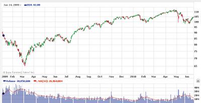 Jetzt wird es spannend auf den Märkten -kommt der Sommeranfang