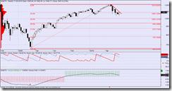 s&p 500 kw 23 1085 1005