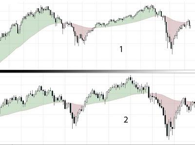 Nochmal die 70er: Kennen Sie den Unterschied - die künftige Kursentwicklung des S&P; 500