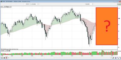 Nochmal die 70er: Kennen Sie den Unterschied - die künftige Kursentwicklung des S&P; 500