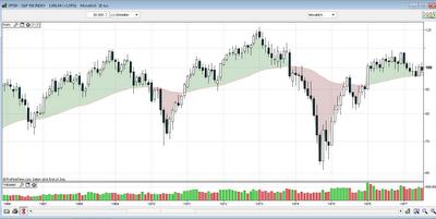 Nochmal die 70er: Kennen Sie den Unterschied - die künftige Kursentwicklung des S&P; 500