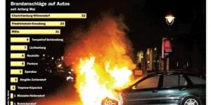 Berlin: Brennende Autos und Londoner Verhältnisse