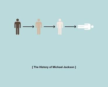 the history of michael jackson