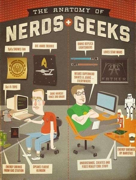 anatomynerds Geek or Nerd ?