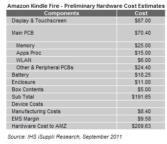 Amazon verkauft jedes Tablet mit Verlust – Warum?
